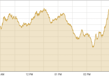 PSX CLOSING SUMMARY CHART 2024-02-22 at 5.26.45 PM